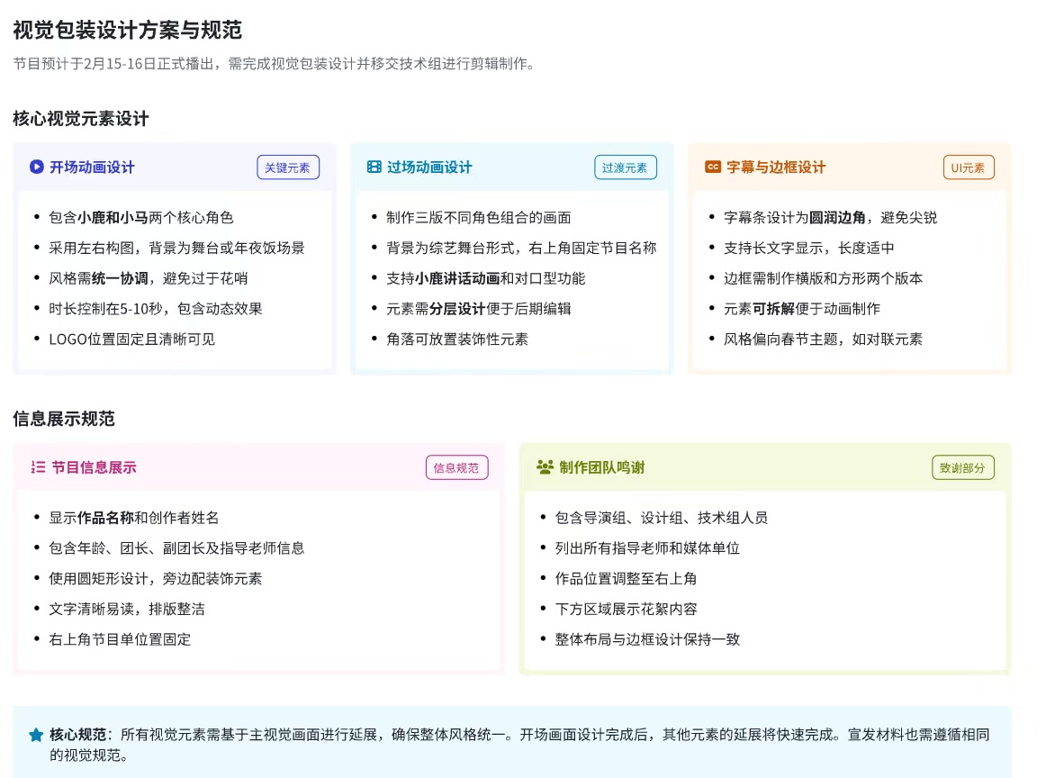 视觉包装设计方案与规范会议讨论方向截图
