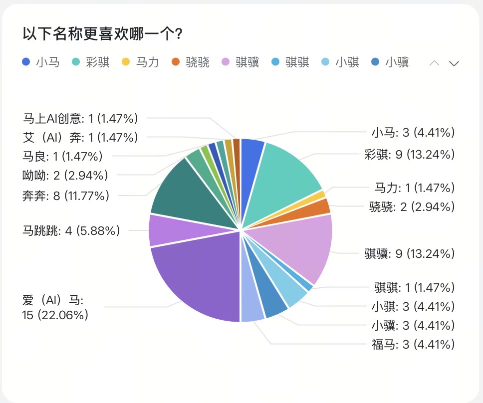 IP 命名投票数据与演化记录