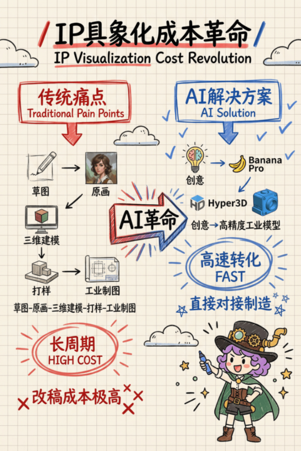 杯子电商全案产品创意过程图