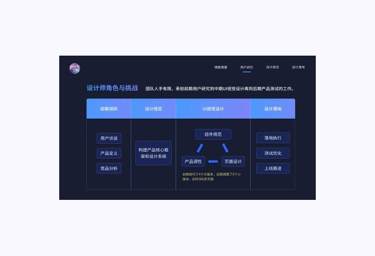 RockON AI 音乐小程序设计流程页缩略图
