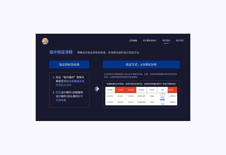 稳流 B 端设计验证逻辑页缩略图