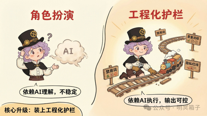 从角色扮演到工程化护栏的核心升级