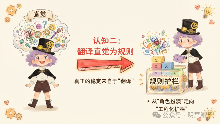 把直觉翻译成规则