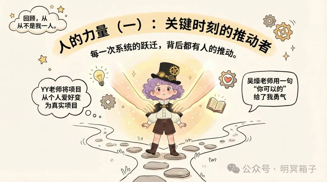 每次跃迁背后都有人