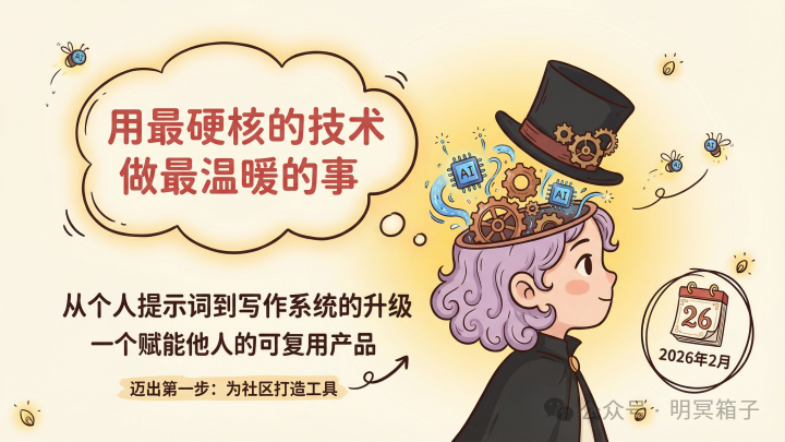 Skill 写文系统总览图