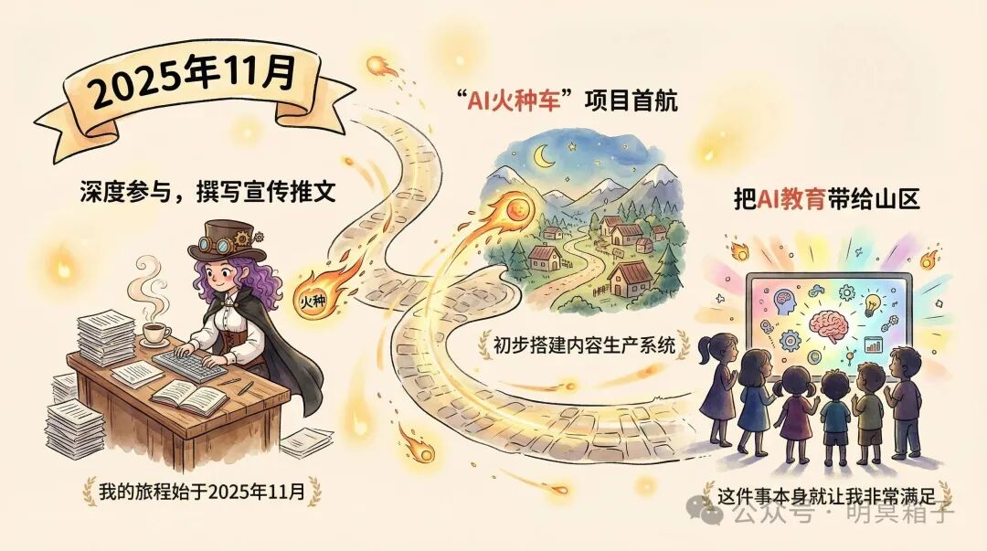 Skill 写文系统完整工作流