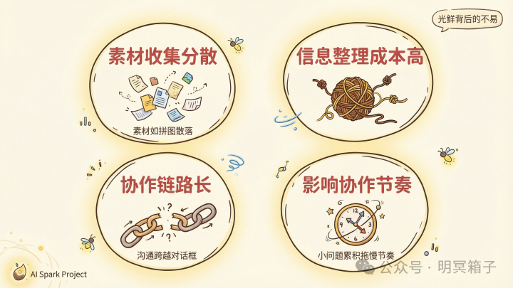 YouMind Skill 创建器对话式引导界面